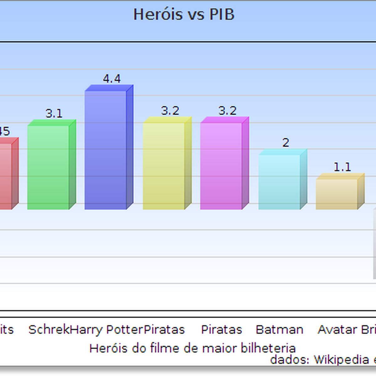 Chamas azuis, Harry Potter Wiki