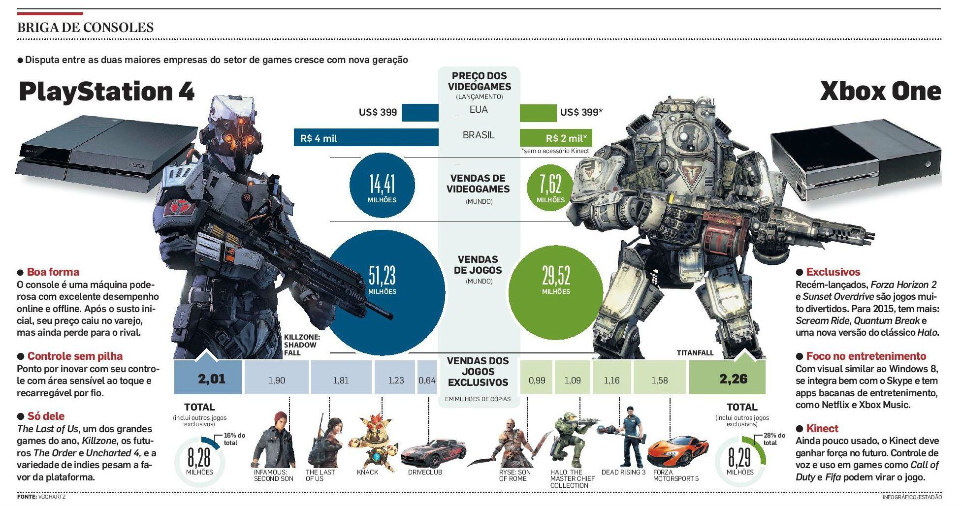 Brasileiro 'Better Late Than Dead', da Odin, sairá no PS4 - Estadão