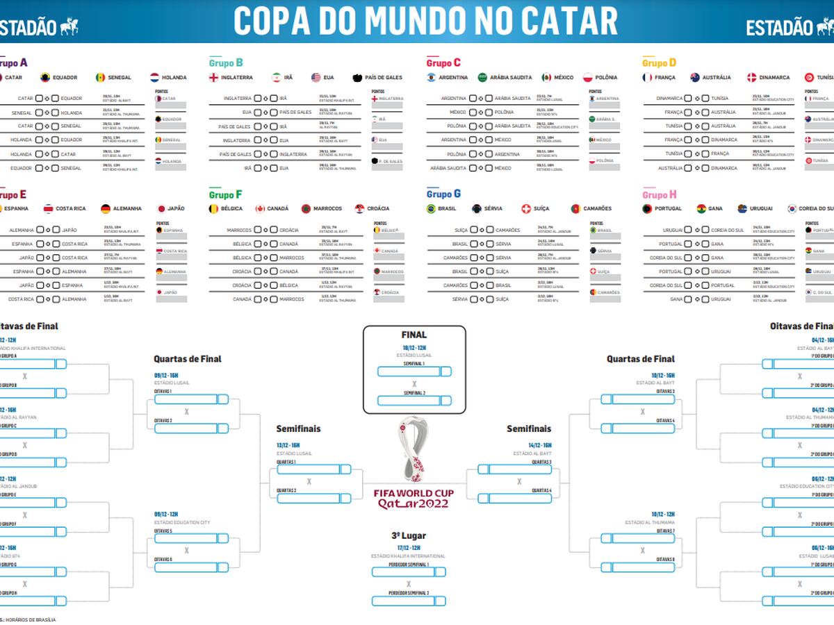 Guia da Copa do Mundo: confira a tabela da primeira fase - tudoep