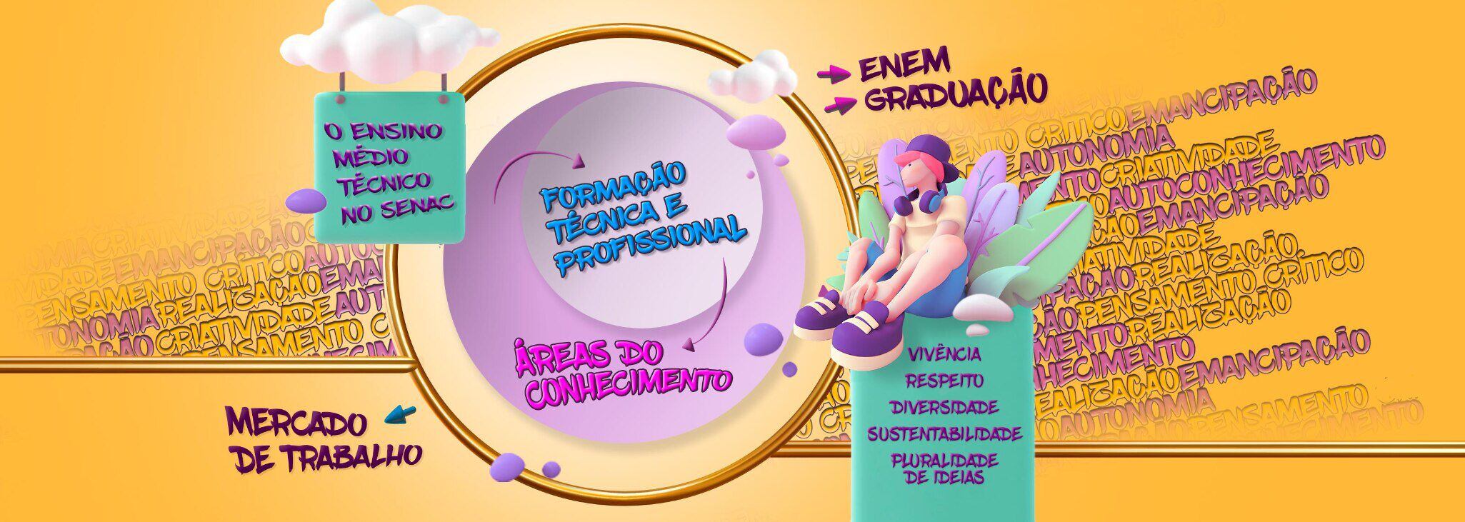 Aprender Ciências no Ensino Médio Senac