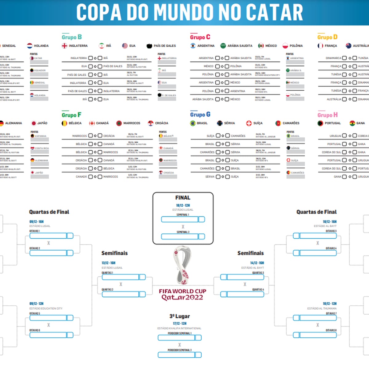 Chaveamento da Copa do Mundo 2022: veja a tabela dos jogos das