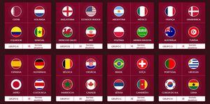 Copa 2022 - Tabela da Copa do Mundo FIFA 2022, horarios dos jogos da copa  do mundo 2022 para imprimir 