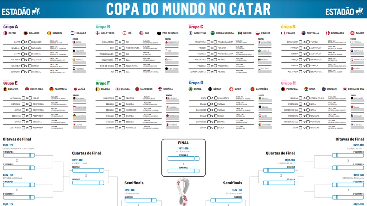 Guia da Copa do Mundo 2022: Tabela com todos os jogos, dias