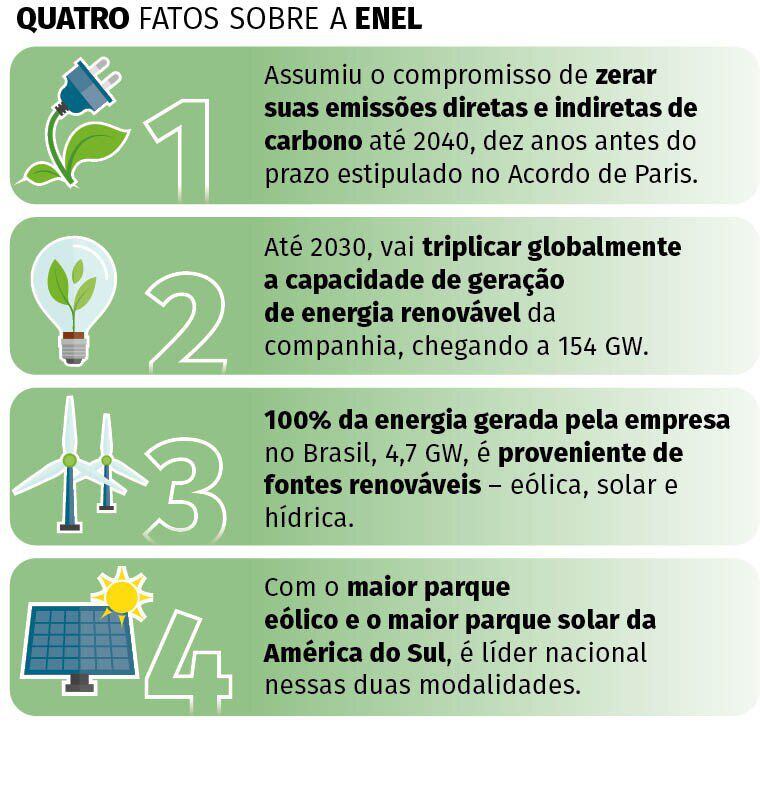 Enel Brasil vai ampliar capacidade de maior parque eólico da América do Sul