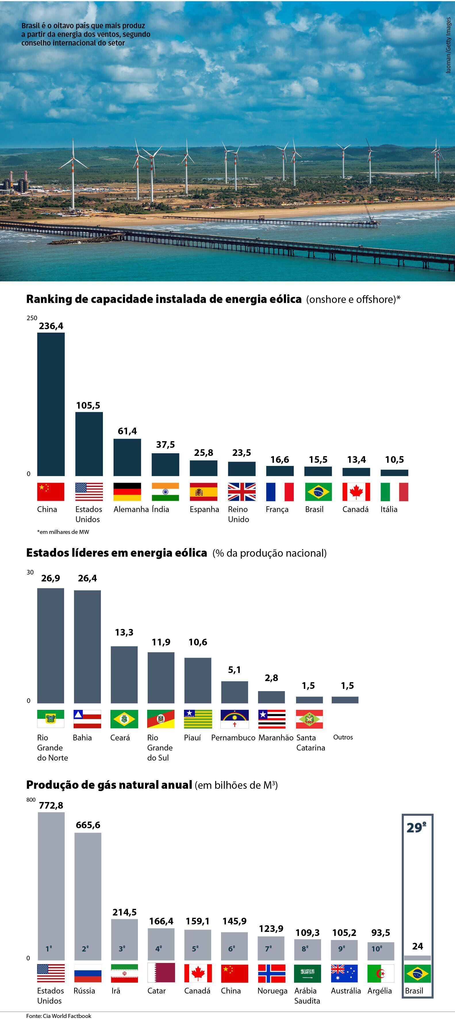 Revista Itália 360º- Energia Limpa no Brasil, Ano 3, Nº 6