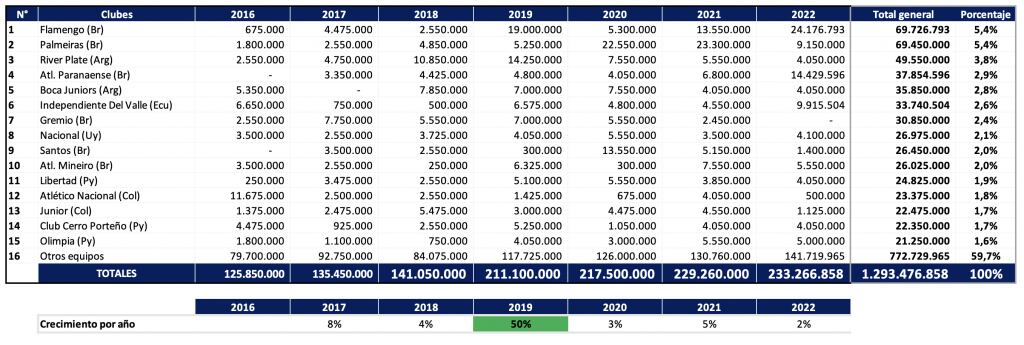 Futebol sem torcida em 2020 dará prejuízo milionário a clubes brasileiros -  13/04/2020 - UOL Esporte