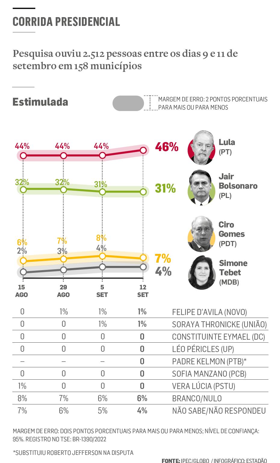 Quais as propostas de Ciro Gomes para sa de seguran a e outras 5