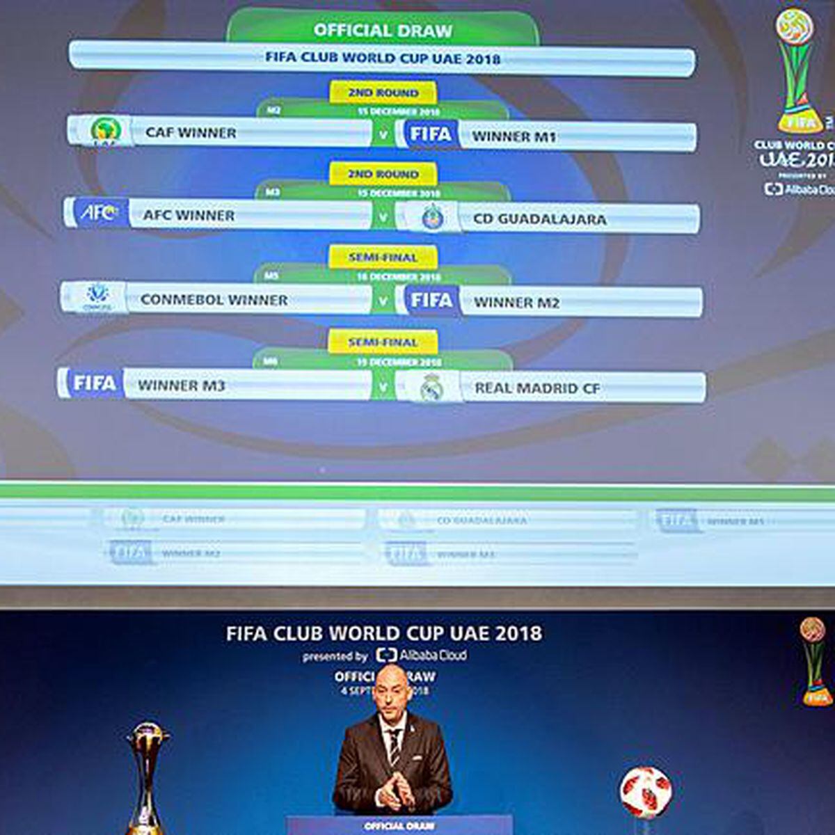 Fifa faz sorteio e define tabela do Mundial de Clubes
