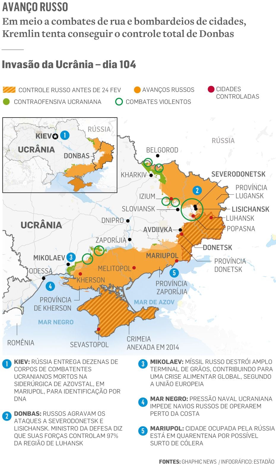 Rússia formaliza anexação de quatro regiões ucranianas