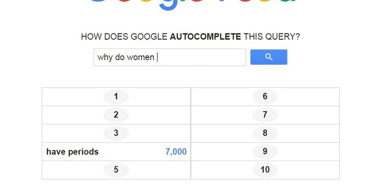Conheça o game para adivinhar os termos mais buscados no Google - Estadão