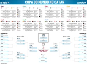 Tabela da Copa do Mundo de 2022