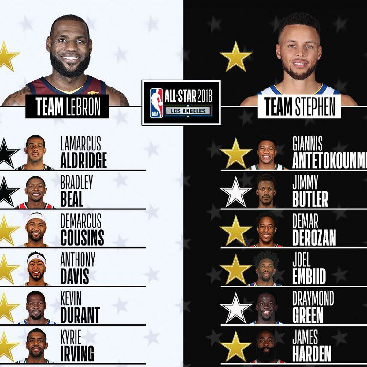 Os melhores da temporada regular da NBA, Blog Blog All Star