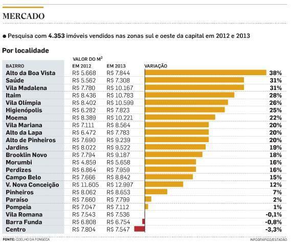 Valores de bens imobiliários no metaverso caem - Estadão Imóveis