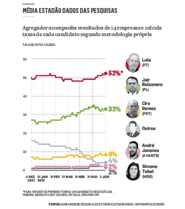 Deputado Guilherme Boulos se reúne com Dama do tráfico ense -  Tribuna do Norte